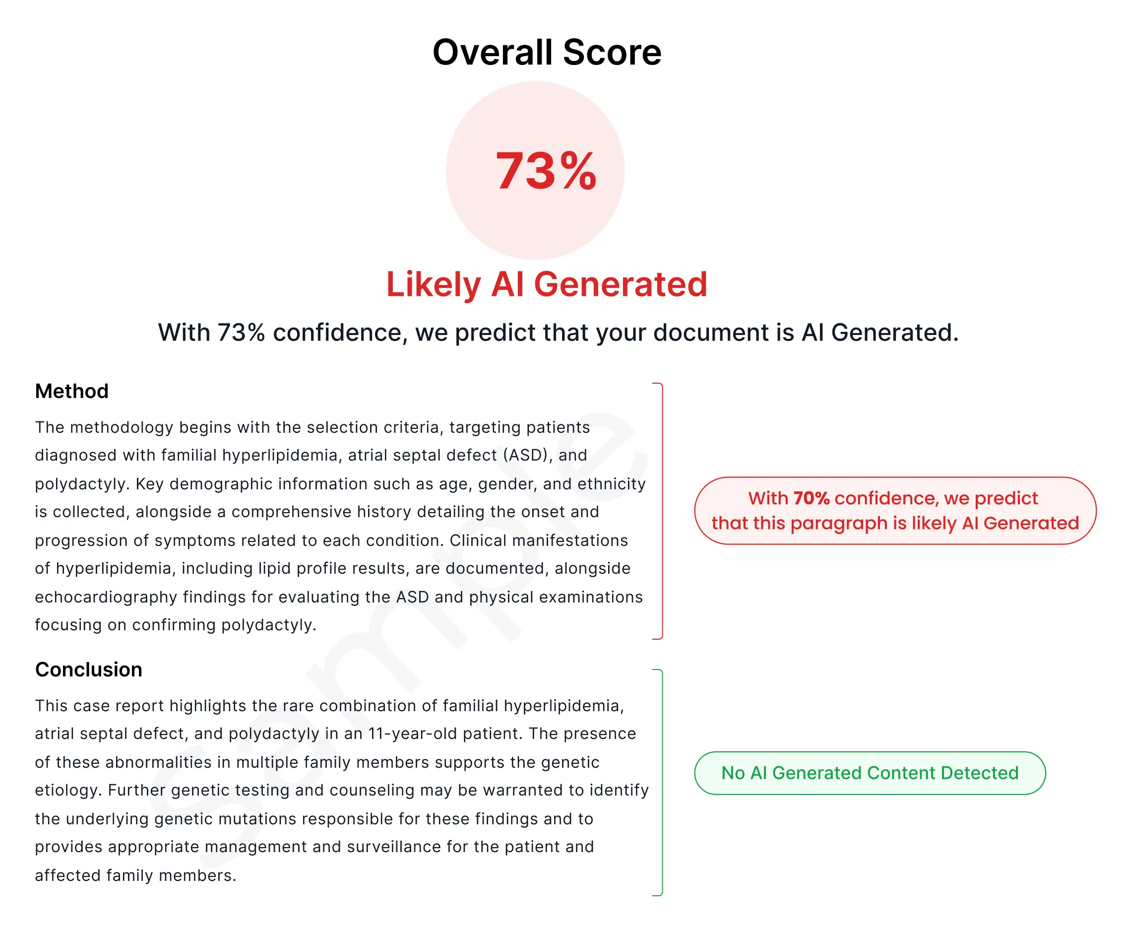 ai content report b2c