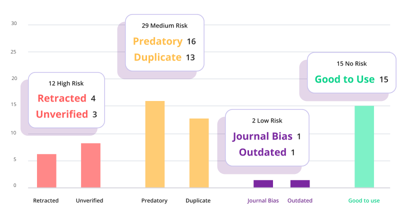Citation Checker